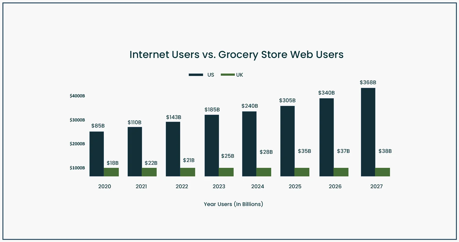 Compared-to-the-UK,-the-United-States-offers-a-more-promising